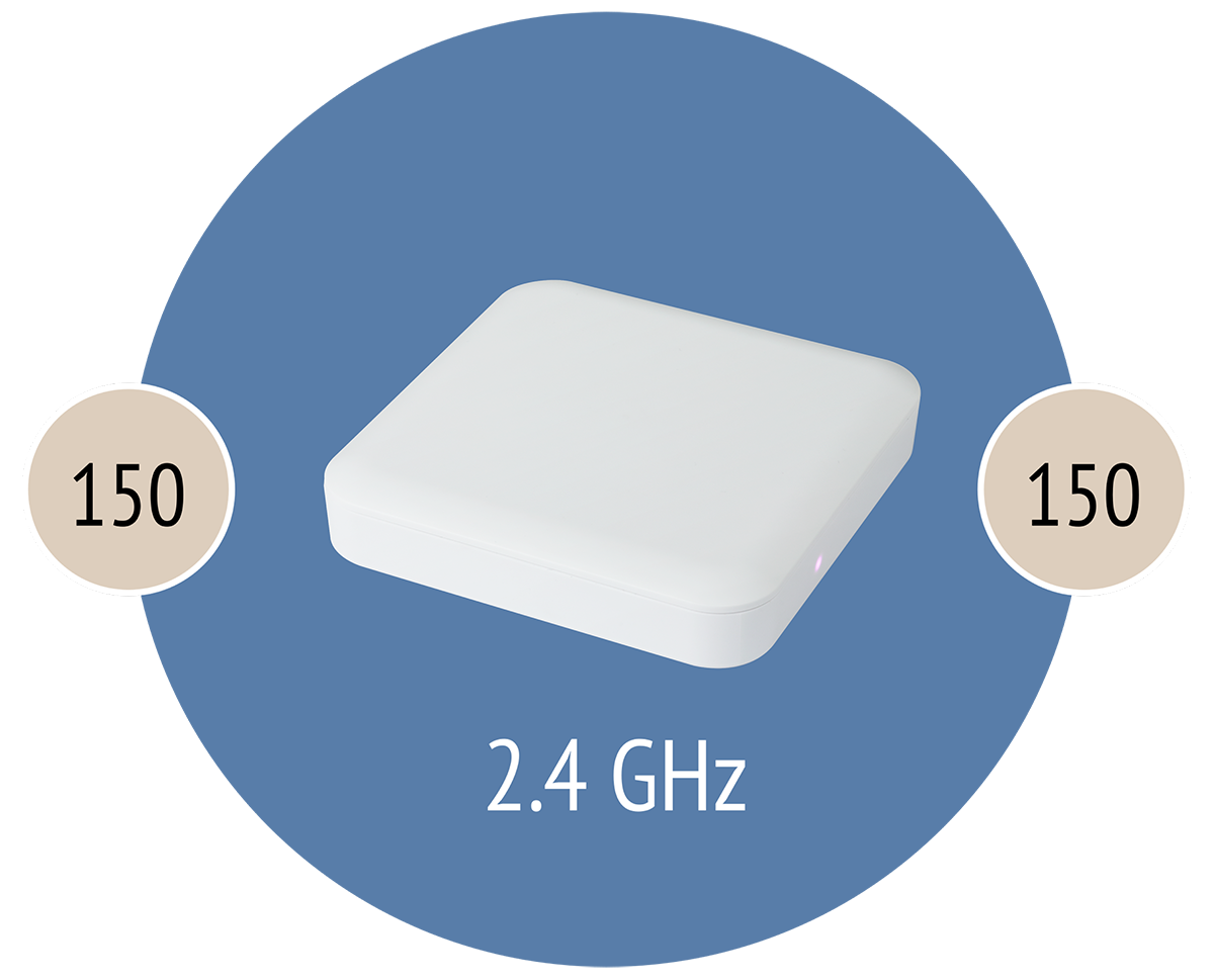 PA300---WiFi-Bands-with-Speed.png