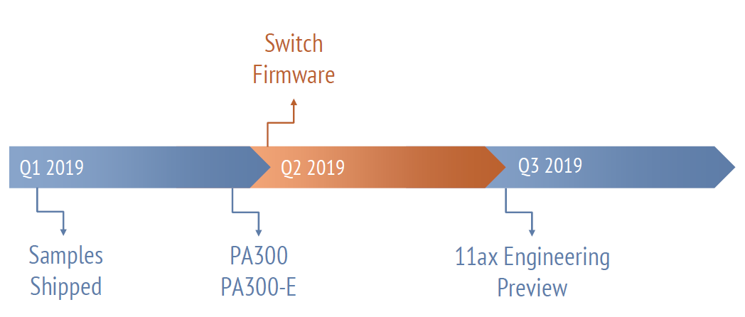 Open Mesh S24-L 24-Port PoE+ Cloud-Managed Switch (250W)