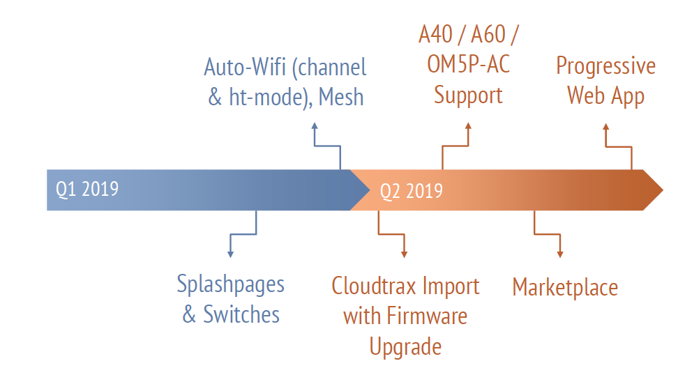 Plasma Cloud Software Roadmap