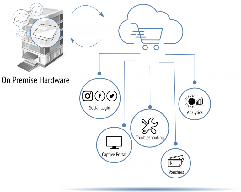 How does the marketplace work?