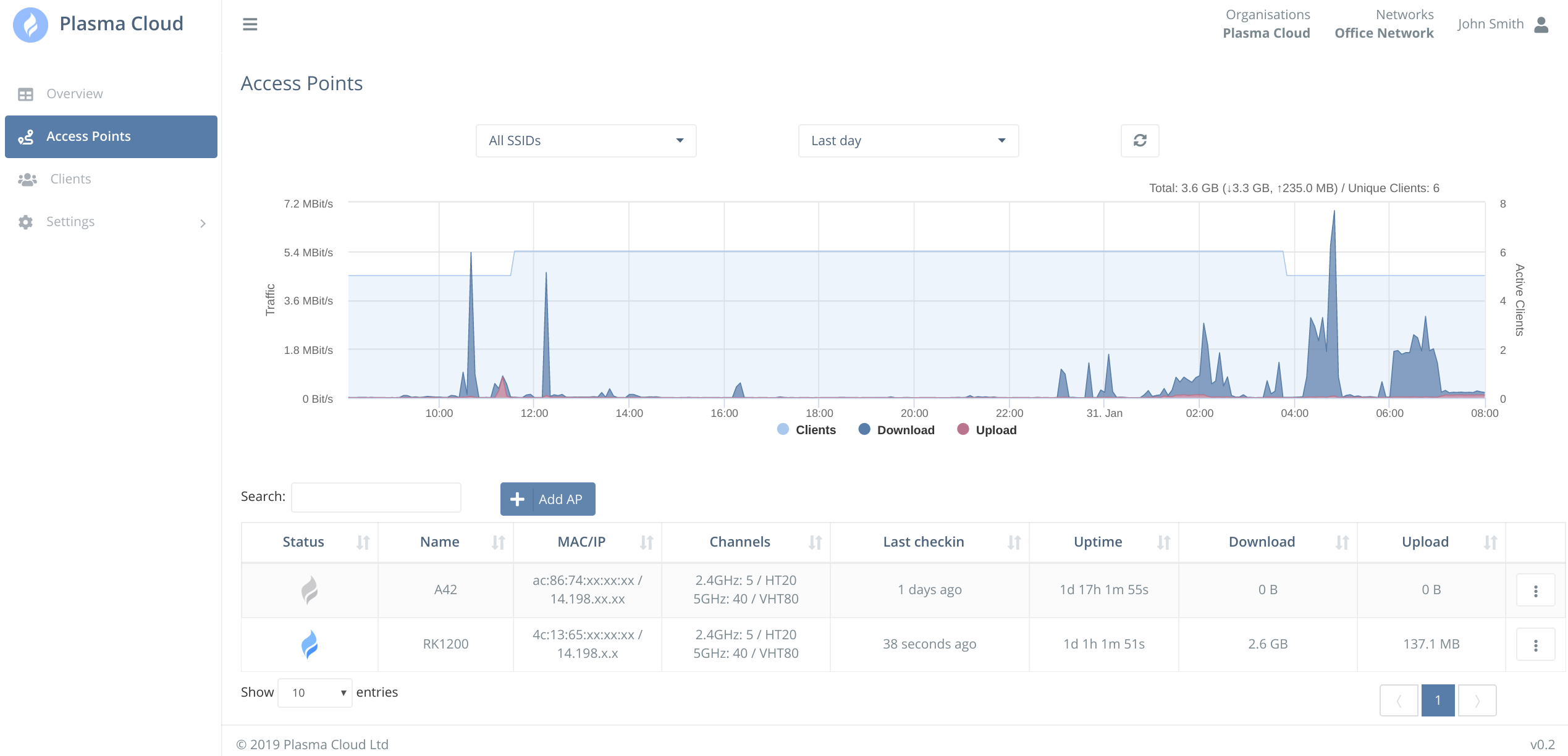 Screenshot der Plasmacloud Console