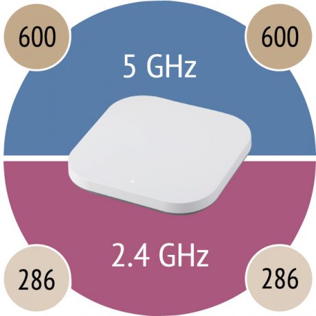 PA300---WiFi-Bands-with-Speed.png